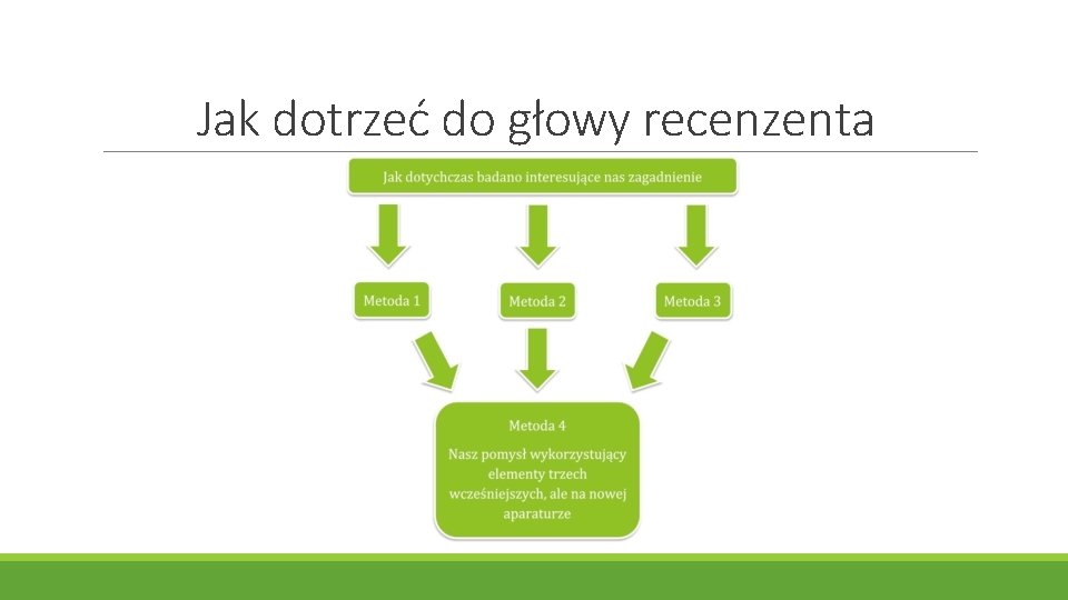 Jak dotrzeć do głowy recenzenta 