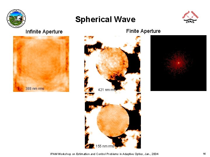 Spherical Wave Finite Aperture Infinite Aperture 388 nm rms 421 nm rms 155 nm Spherical Wave Finite Aperture Infinite Aperture 388 nm rms 421 nm rms 155 nm