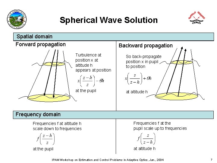 Spherical Wave Solution Spatial domain Forward propagation Backward propagation Turbulence at position x at Spherical Wave Solution Spatial domain Forward propagation Backward propagation Turbulence at position x at