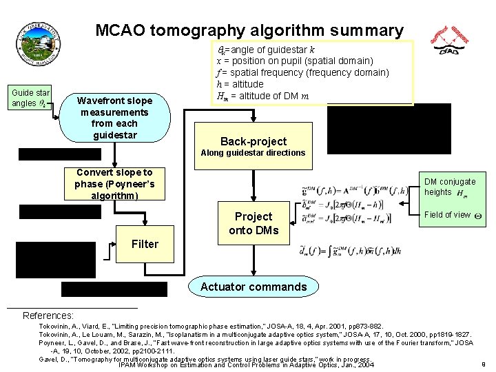 MCAO tomography algorithm summary qk=angle of guidestar k Guide star angles Wavefront slope measurements MCAO tomography algorithm summary qk=angle of guidestar k Guide star angles Wavefront slope measurements