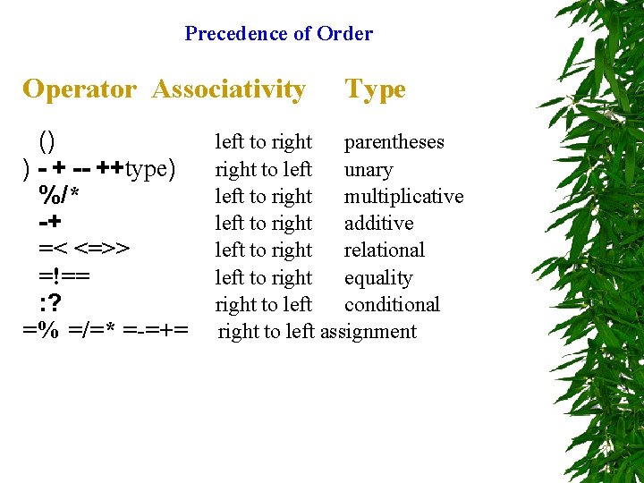 Precedence of Order Operator Associativity () ) - + -- ++type) %/* -+ =<