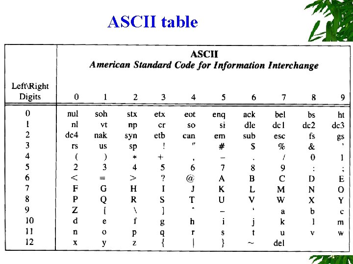 ASCII table 