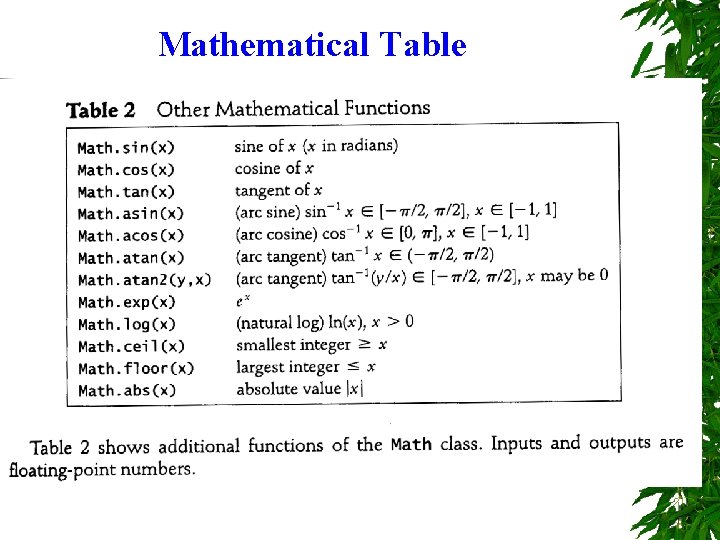 Mathematical Table 