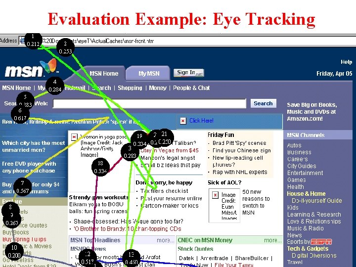 Evaluation Example: Eye Tracking 12 