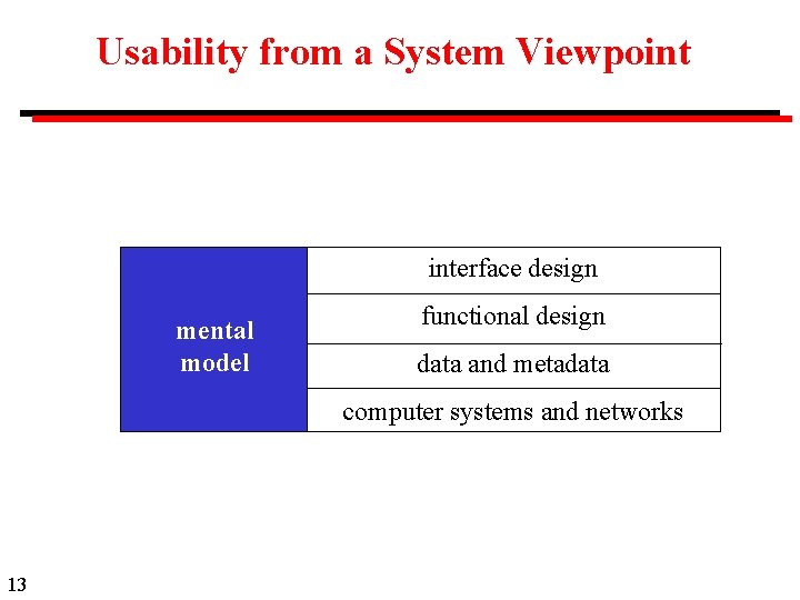 Usability from a System Viewpoint interface design mental model functional design data and metadata