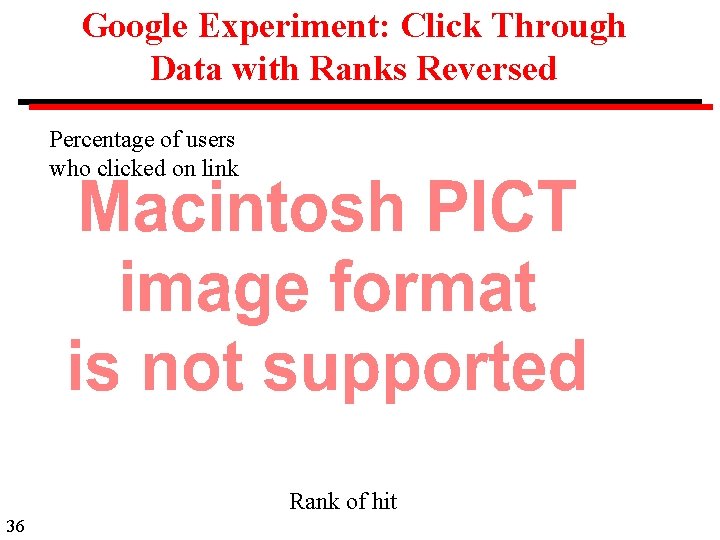 Google Experiment: Click Through Data with Ranks Reversed Percentage of users who clicked on