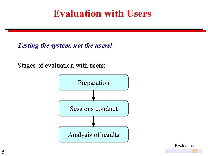 Evaluation with Users Testing the system, not the users! Stages of evaluation with users: