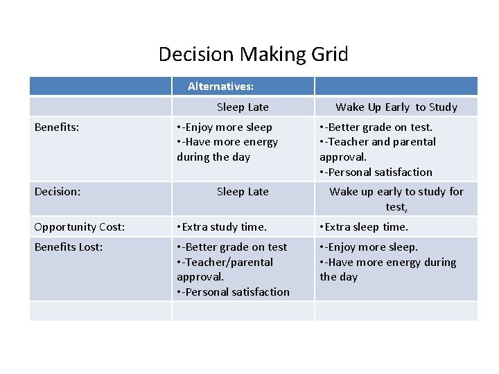 Decision Making Grid Alternatives: Sleep Late Benefits: Decision: • -Enjoy more sleep • -Have