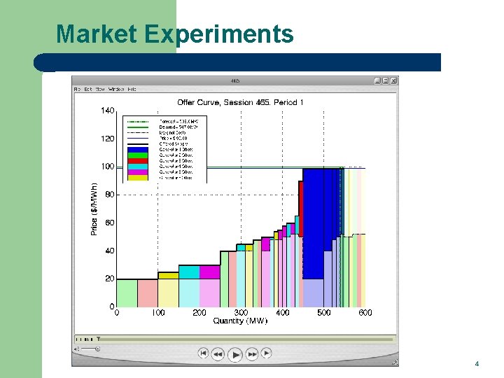 Market Experiments 4 