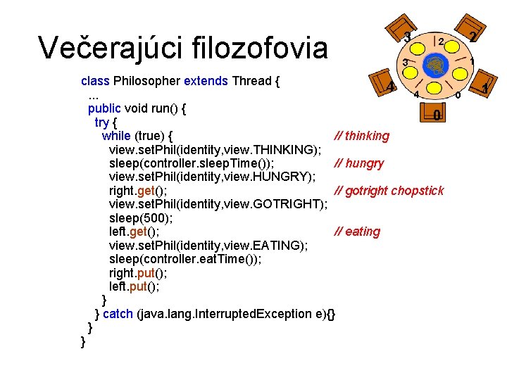 Večerajúci filozofovia 3 2 2 1 3 class Philosopher extends Thread { 4 4