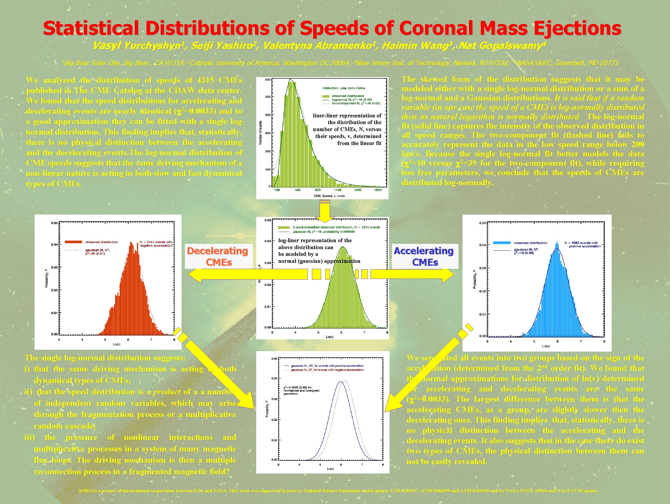 Statistical Distributions of Speeds of Coronal Mass Ejections Vasyl 1 Big 1 Yurchyshyn ,