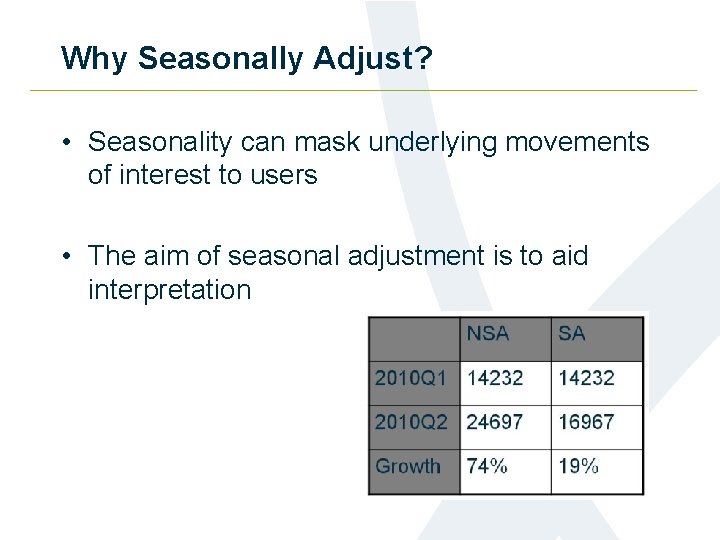 Why Seasonally Adjust? • Seasonality can mask underlying movements of interest to users •