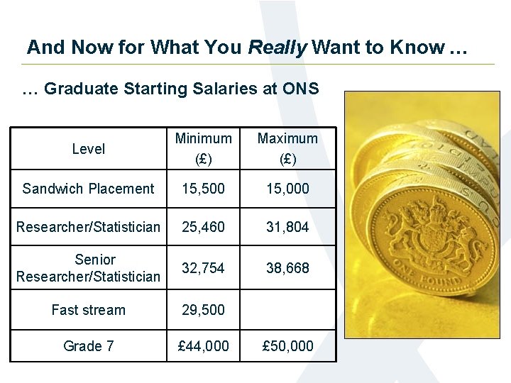 And Now for What You Really Want to Know … … Graduate Starting Salaries