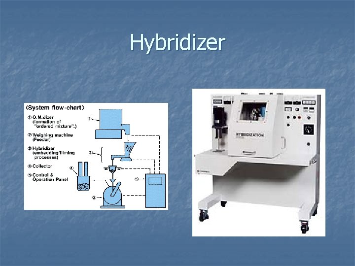 Hybridizer 