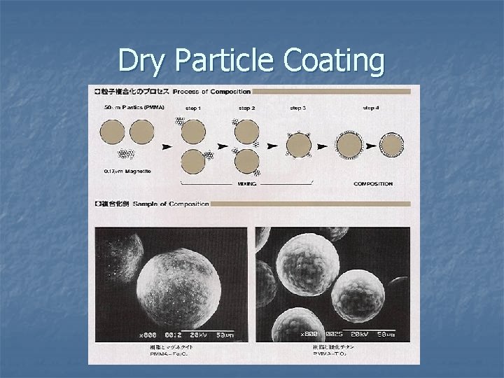 Dry Particle Coating 