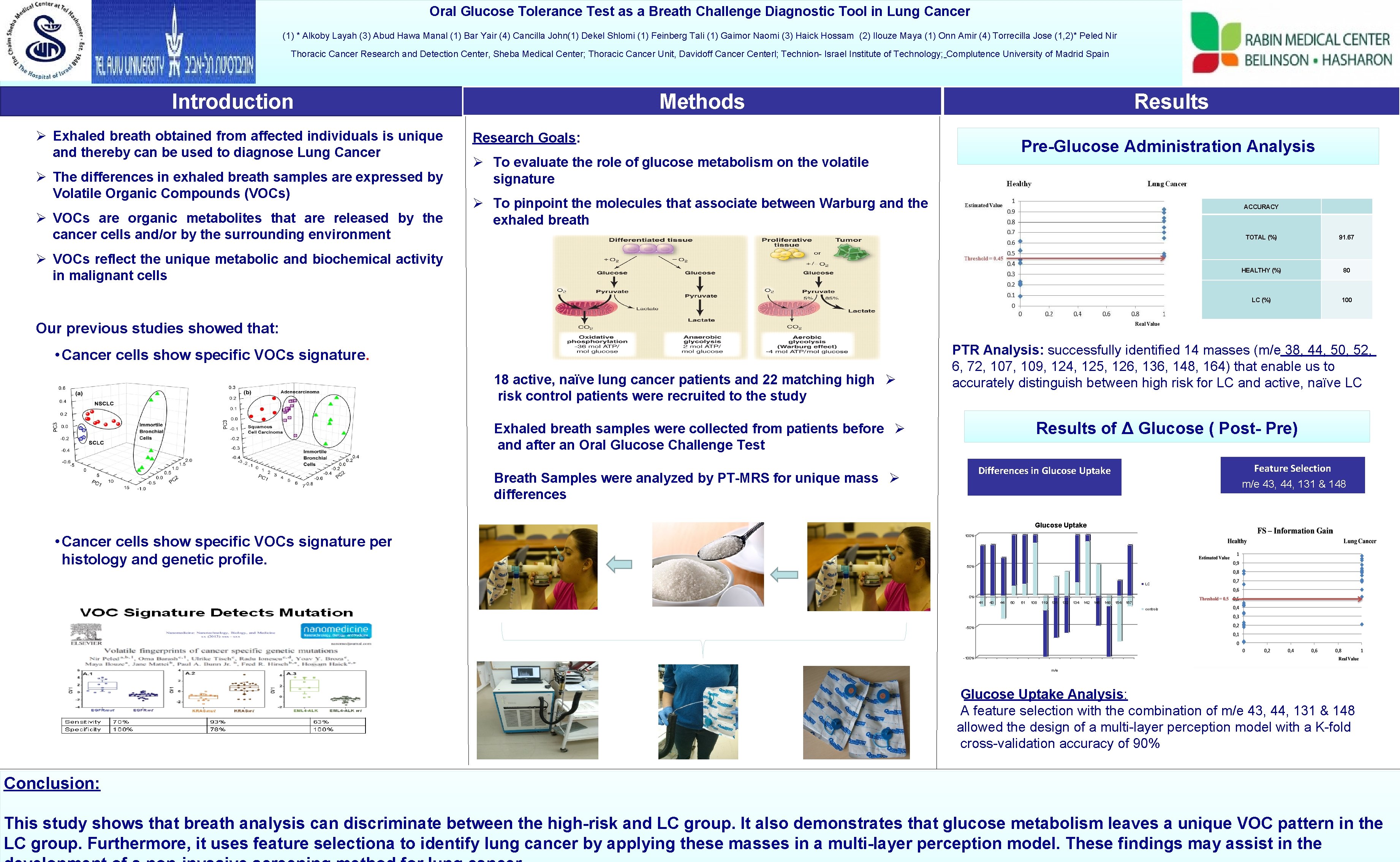 Oral Glucose Tolerance Test as a Breath Challenge Diagnostic Tool in Lung Cancer (1)