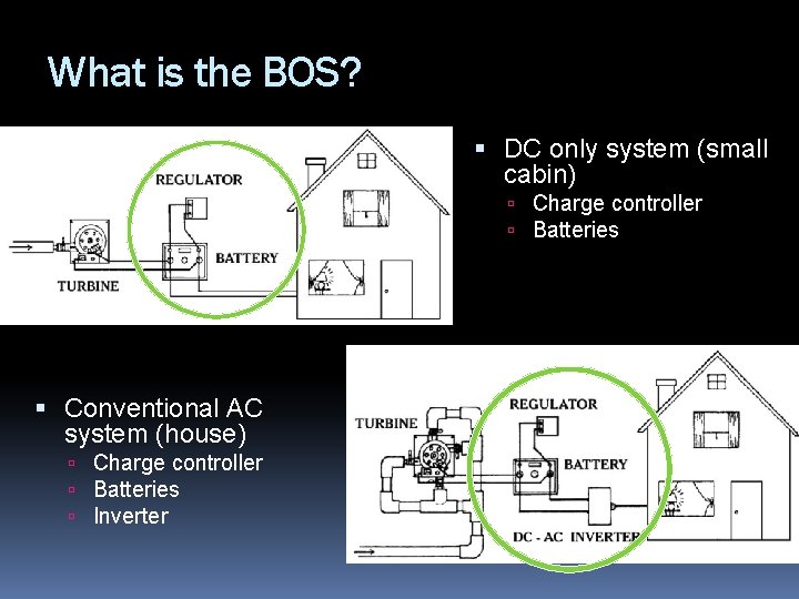 What is the BOS? DC only system (small cabin) Charge controller Batteries Conventional AC