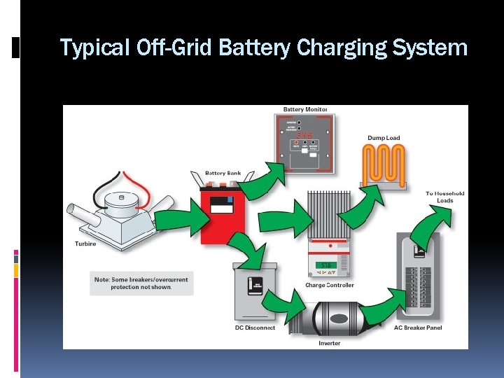 Typical Off-Grid Battery Charging System 