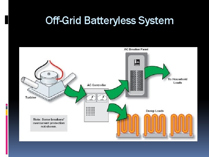 Off-Grid Batteryless System 