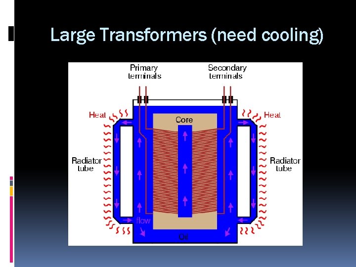 Large Transformers (need cooling) 