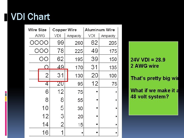 VDI Chart 24 V VDI = 28. 9 2 AWG wire That’s pretty big