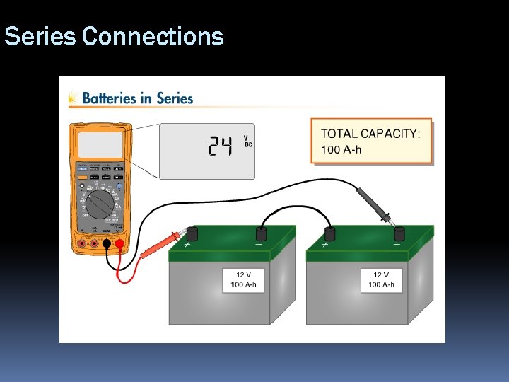 Series Connections 