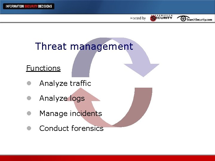 Threat management Functions l Analyze traffic l Analyze logs l Manage incidents l Conduct