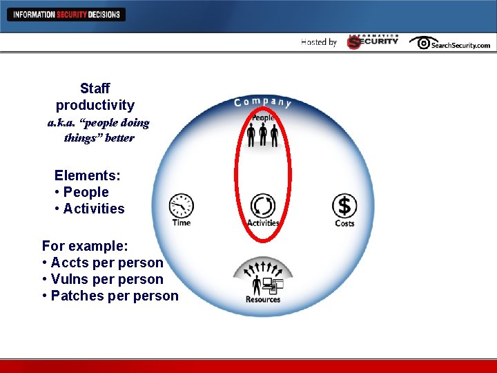 Staff productivity Staff Productivity Metrics a. k. a. “people doing things” better Elements: •