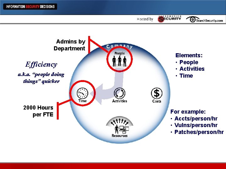 Admins by Department Efficiency Metrics Efficiency a. k. a. “people doing things” quicker 2000