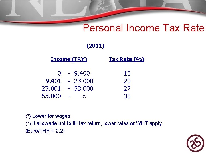 Personal Income Tax Rate (2011) Income (TRY) 0 9. 401 23. 001 53. 000 Personal Income Tax Rate (2011) Income (TRY) 0 9. 401 23. 001 53. 000