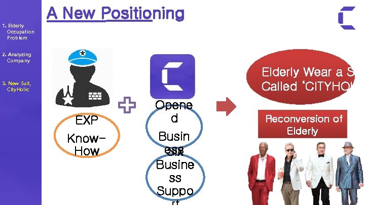 A New Positioning 1. Elderly Occupation Problem 2. Analyzing Company Elderly Wear a Suit