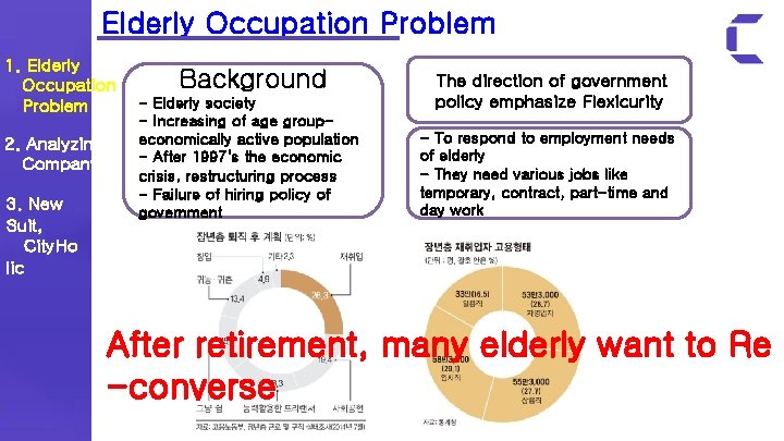 Elderly Occupation Problem 1. Elderly Occupation Problem 2. Analyzing Company 3. New Suit, City.