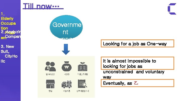 Till now… 1. Elderly Occupa tion 2. Probl Analyzing em. Company 3. New Suit,