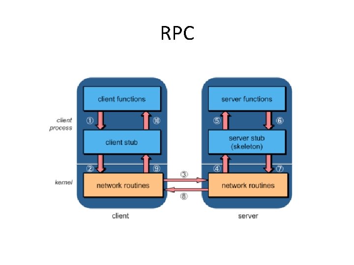 RPC 