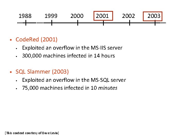 1988 • 2000 2001 2002 Code. Red (2001) • • • 1999 Exploited an