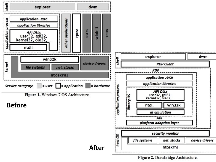 Before After 