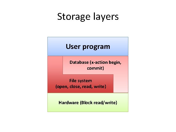 Storage layers User program Database (x-action begin, commit) File system (open, close, read, write) Storage layers User program Database (x-action begin, commit) File system (open, close, read, write)