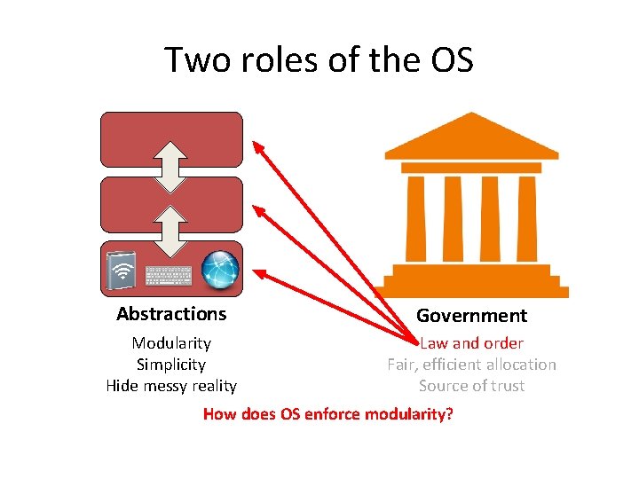 Two roles of the OS Abstractions Government Modularity Simplicity Hide messy reality Law and