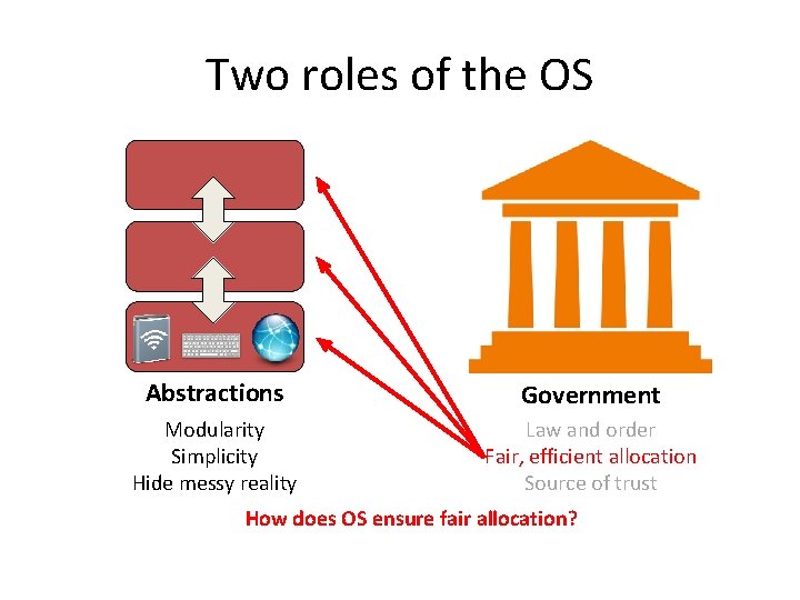 Two roles of the OS Abstractions Government Modularity Simplicity Hide messy reality Law and Two roles of the OS Abstractions Government Modularity Simplicity Hide messy reality Law and