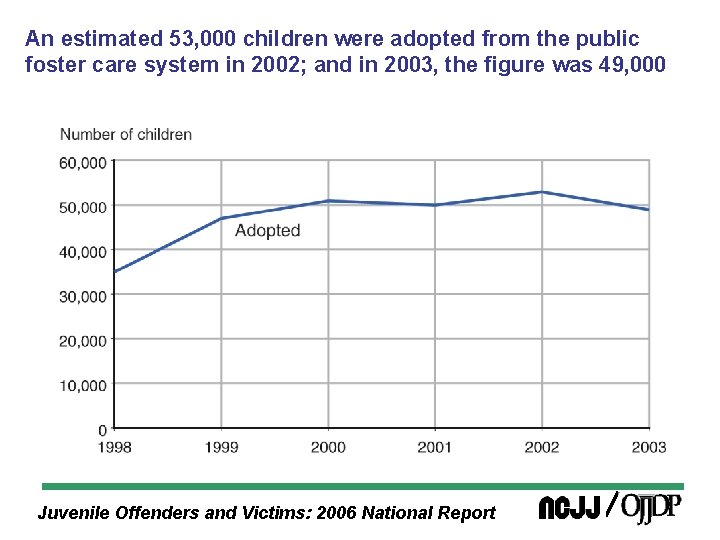 An estimated 53, 000 children were adopted from the public foster care system in