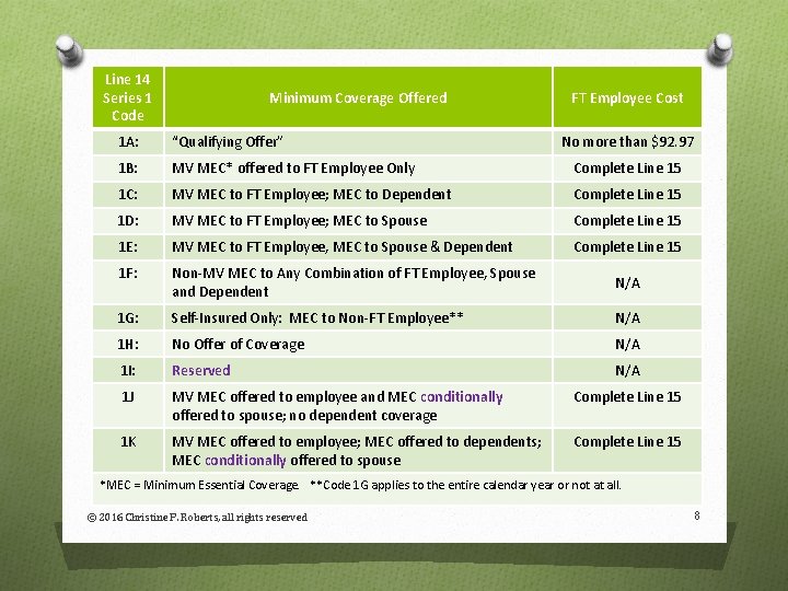 Line 14 Series 1 Code Minimum Coverage Offered FT Employee Cost 1 A: “Qualifying