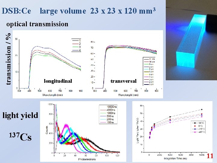 DSB: Ce large volume 23 x 120 mm 3 transmission / % optical transmission