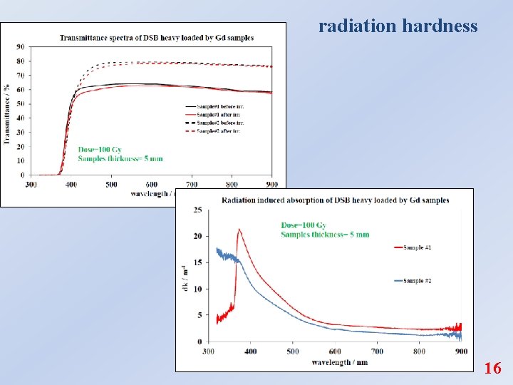 radiation hardness 16 