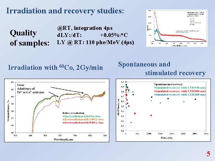 Irradiation and recovery studies: Quality of samples: @RT, integration 4µs d. LY: /d. T: