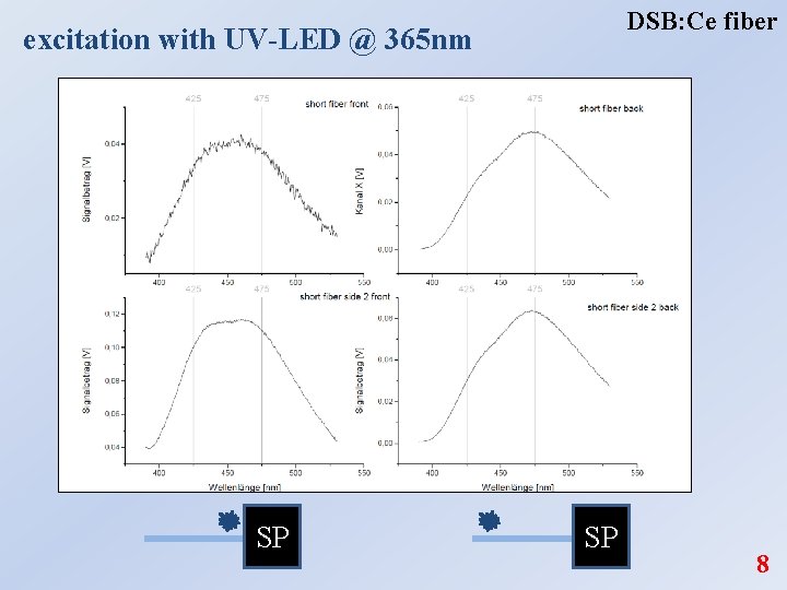 DSB: Ce fiber excitation with UV-LED @ 365 nm SP SP 8 