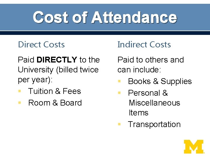 Cost of Attendance Direct Costs Indirect Costs Paid DIRECTLY to the University (billed twice