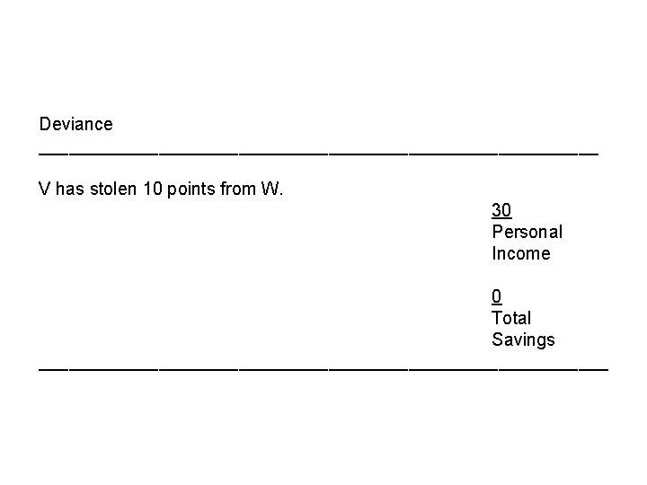 Deviance ____________________________ V has stolen 10 points from W. 30 Personal Income 0 Total