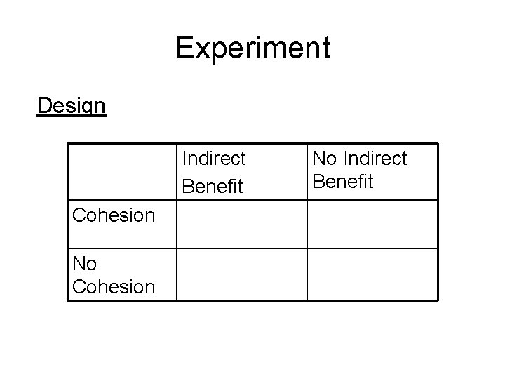 Experiment Design Indirect Benefit Cohesion No Indirect Benefit 