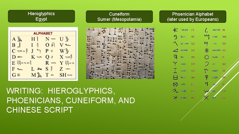 Hieroglyphics Egypt Cuneiform Sumer (Mesopotamia) WRITING: HIEROGLYPHICS, PHOENICIANS, CUNEIFORM, AND CHINESE SCRIPT Phoenician Alphabet