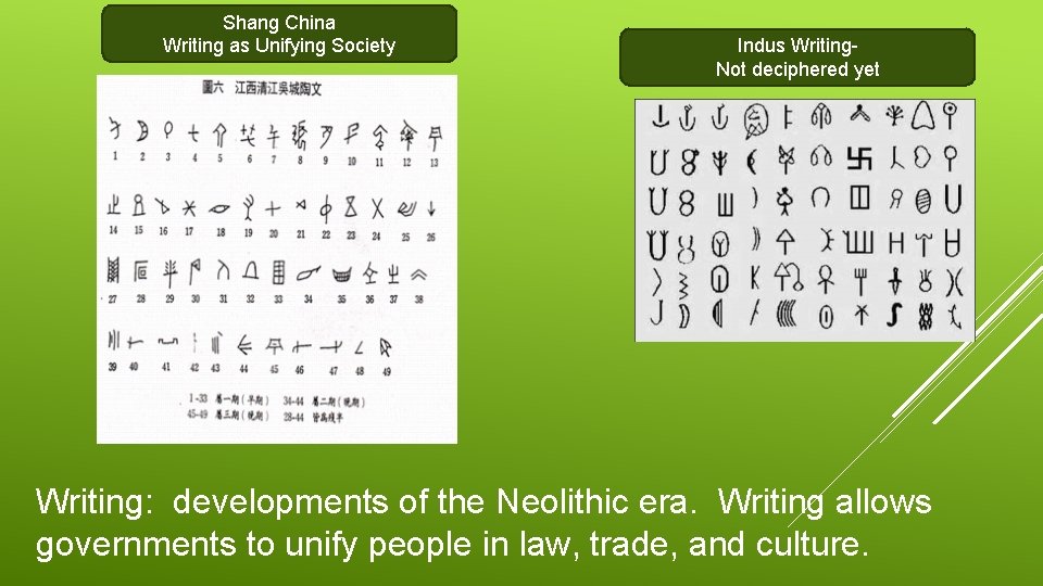 Shang China Writing as Unifying Society Indus Writing. Not deciphered yet Writing: developments of